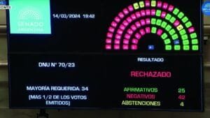rechazo-dnu-milei-100jpg