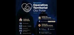 ola polar san carlos ayudaaa