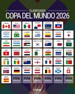 selecciones