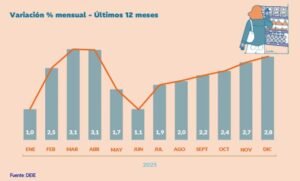 GRAFICO2