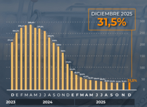 diciembre